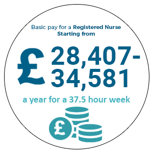 NHS Nurse Recruitment NHS Nurse Recruitment